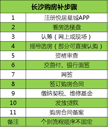 長(zhǎng)沙買房最新最全攻略！購(gòu)房資格、法拍房、搖號(hào)、落戶、貸款、補(bǔ)貼等詳解！