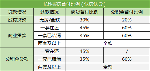 在長沙買法拍房可以按揭貸款嗎？