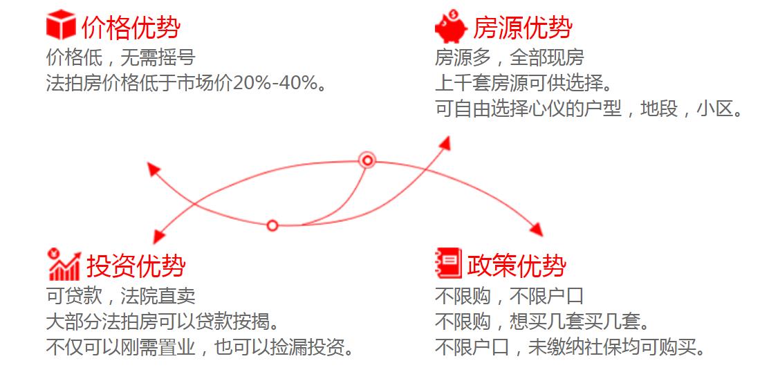 長(zhǎng)沙法拍房有哪些優(yōu)勢(shì)？可不可以買？