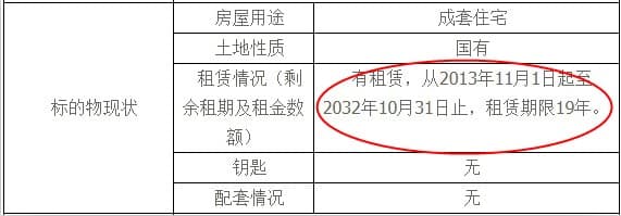 購買法拍房要注意哪些情況？有什么注意事項？