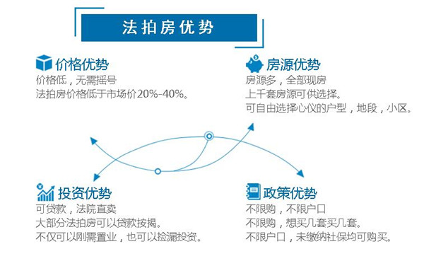 在長沙買房如果沒有購房資格怎么辦？