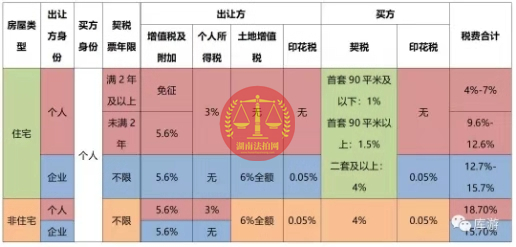 購買長沙法拍房的親身經(jīng)歷和經(jīng)驗分享（四）